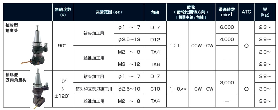 MST小型角度頭小型直角銑頭參數(shù)結(jié)構表